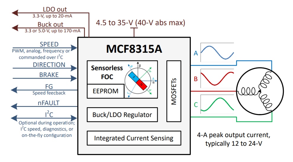 原理图 - Texas Instruments MCF8315A FET BLDC驱动器